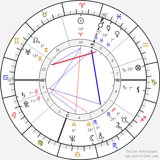 John Ratzenberger birth chart, biography, wikipedia 2024, 2025