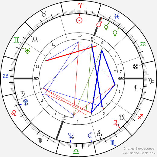 John Ratzenberger birth chart, John Ratzenberger astro natal horoscope, astrology