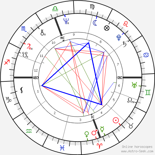 Johnny Miller birth chart, Johnny Miller astro natal horoscope, astrology