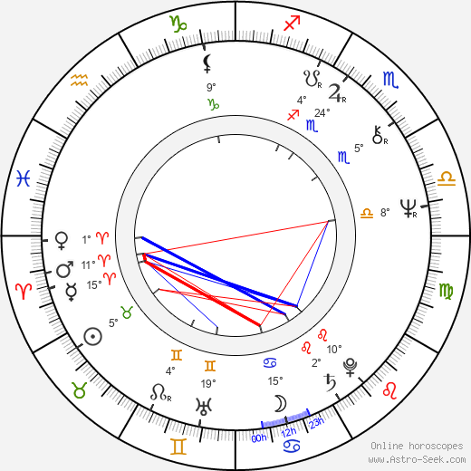 Jorga Kotrbová birth chart, biography, wikipedia 2023, 2024