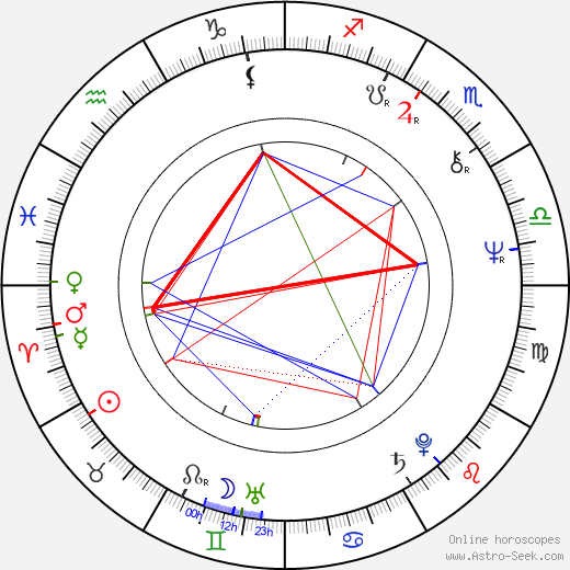 Josep Borrell Fontelles birth chart, Josep Borrell Fontelles astro natal horoscope, astrology