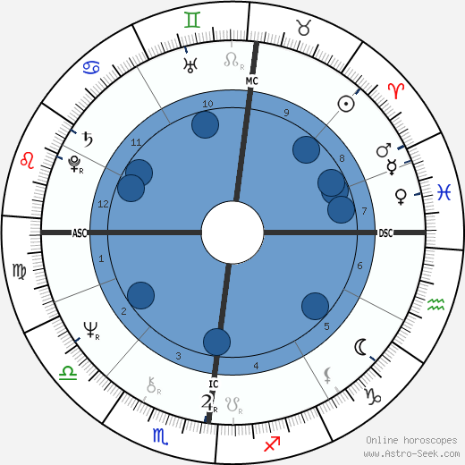 Joseph Daul horoscope, astrology, sign, zodiac, date of birth, instagram