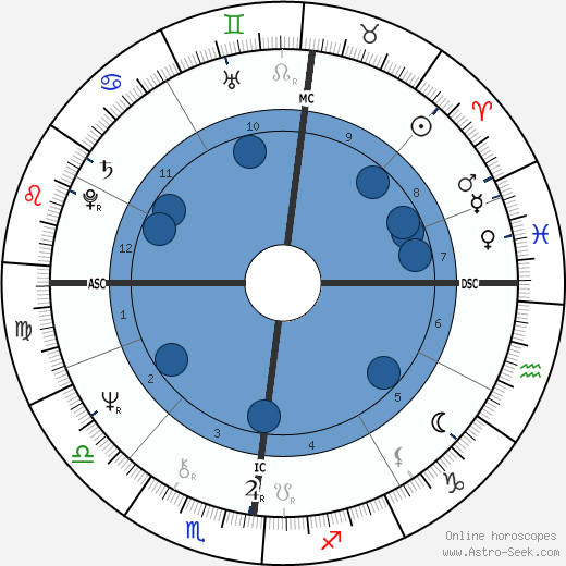 Joseph Daul wikipedia, biography, birth chart, instagram Joseph Daul wikipedia, horoscope, astrology, instagram