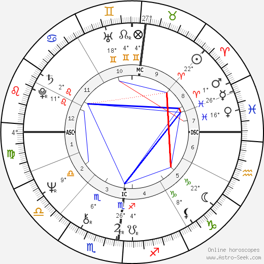 Joseph Daul birth chart, biography, wikipedia 2024, 2025
