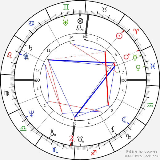 Joseph Daul birth chart, Joseph Daul astro natal horoscope, astrology
