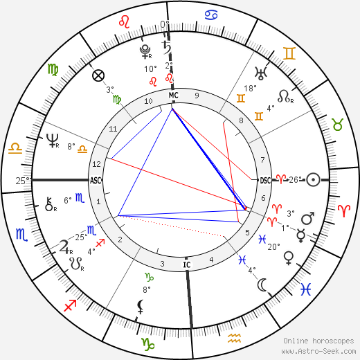 Kareem Abdul-Jabbar birth chart, biography, wikipedia 2024, 2025