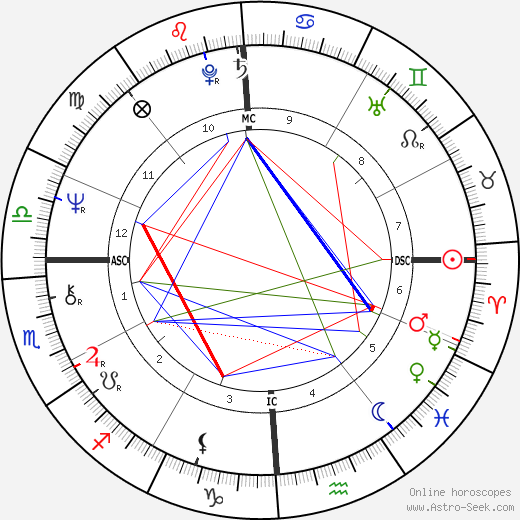 Kareem Abdul-Jabbar birth chart, Kareem Abdul-Jabbar astro natal horoscope, astrology