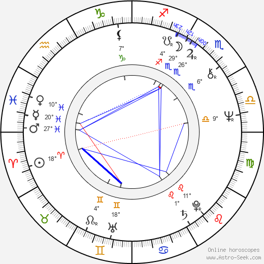 Kazuko Sugiyama birth chart, biography, wikipedia 2023, 2024