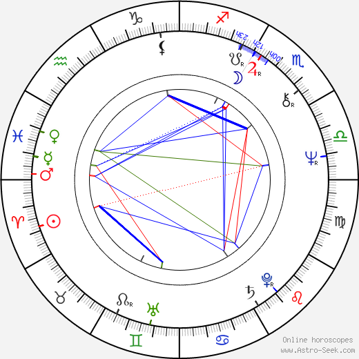 Kazuko Sugiyama birth chart, Kazuko Sugiyama astro natal horoscope, astrology