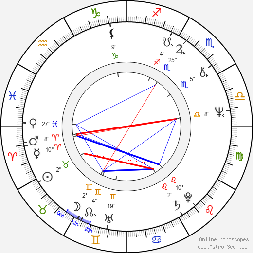 Lasse Hjelt birth chart, biography, wikipedia 2023, 2024