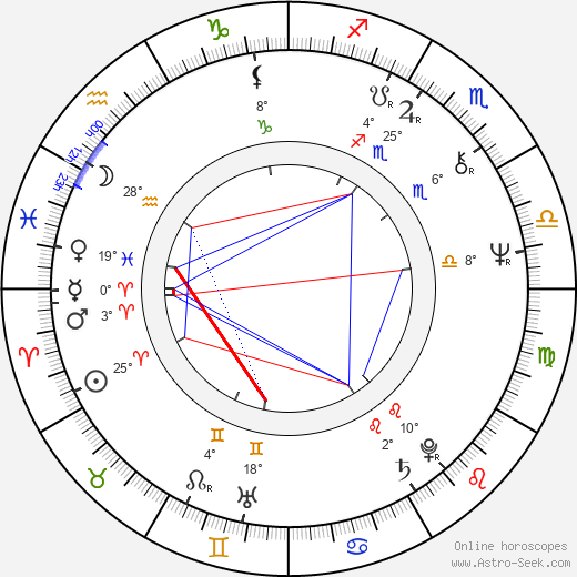 Lee Kerslake birth chart, biography, wikipedia 2023, 2024