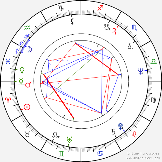 Lee Kerslake birth chart, Lee Kerslake astro natal horoscope, astrology