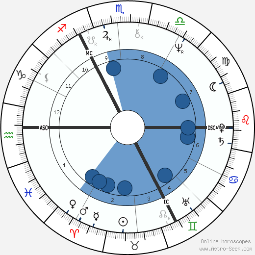 Leslie Grantham wikipedia, biography, birth chart, instagram Leslie Grantham wikipedia, horoscope, astrology, instagram