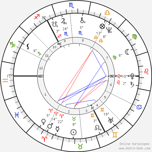 Leslie Grantham birth chart, biography, wikipedia 2024, 2025