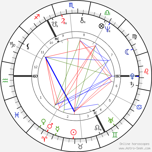 Leslie Grantham birth chart, Leslie Grantham astro natal horoscope, astrology