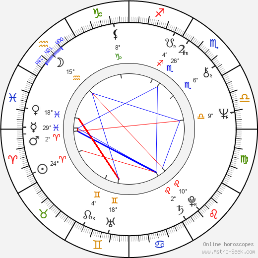 Lois Chiles birth chart, biography, wikipedia 2024, 2025