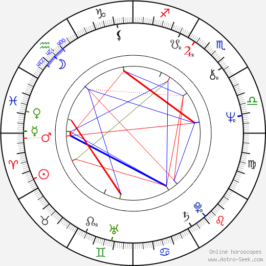 Lois Chiles birth chart, Lois Chiles astro natal horoscope, astrology