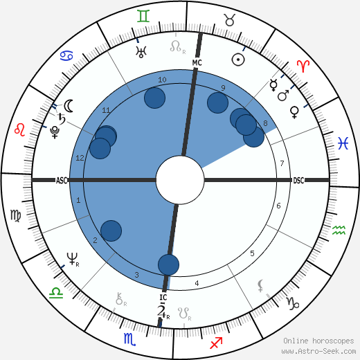 Ludmila Mikaël wikipedia, horoscope, astrology, instagram