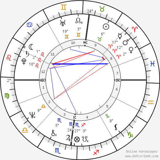Ludmila Mikaël birth chart, biography, wikipedia 2024, 2025
