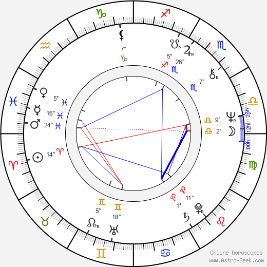 Luke Halpin birth chart, biography, wikipedia 2024, 2025