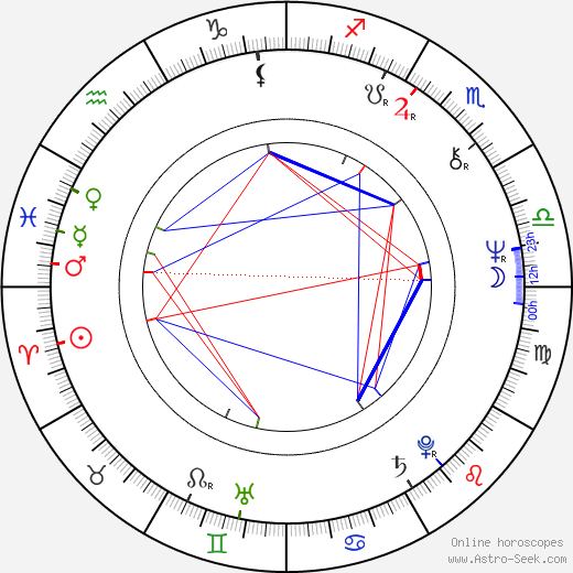 Luke Halpin birth chart, Luke Halpin astro natal horoscope, astrology