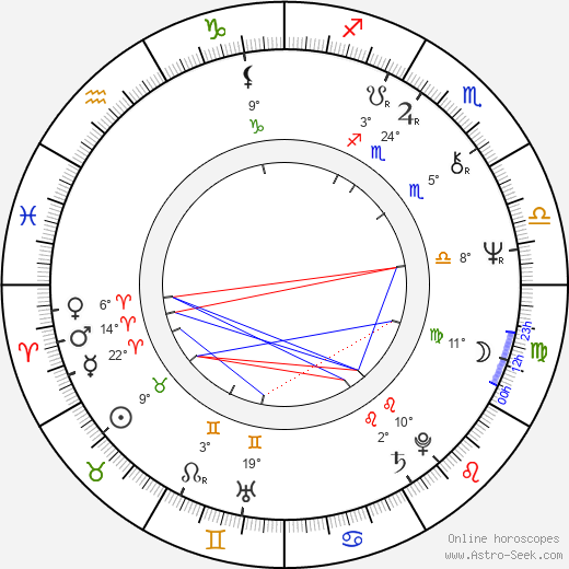 Manousos Manousakis birth chart, biography, wikipedia 2023, 2024