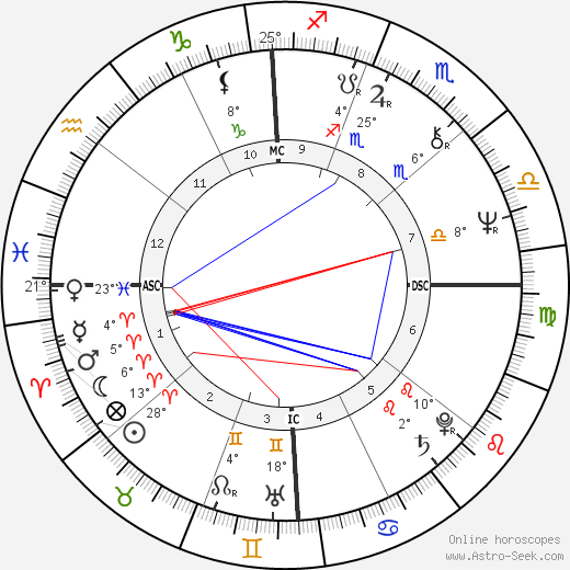 Mark Volman birth chart, biography, wikipedia 2024, 2025