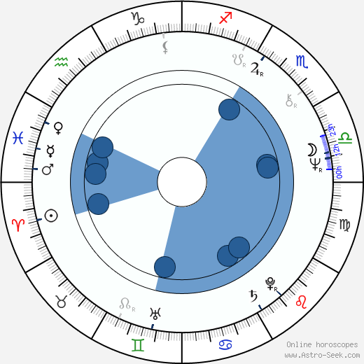 Mati Kütt horoscope, astrology, sign, zodiac, date of birth, instagram