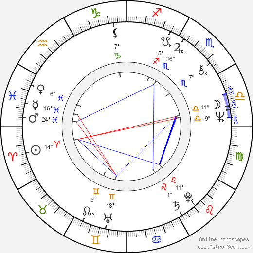 Mati Kütt birth chart, biography, wikipedia 2024, 2025