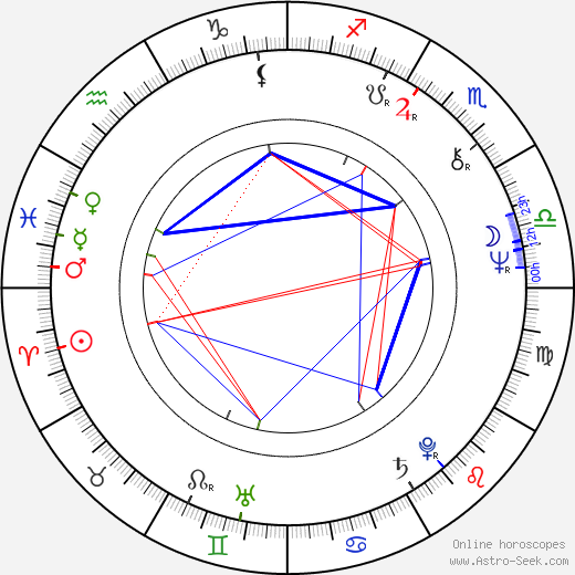 Mati Kütt birth chart, Mati Kütt astro natal horoscope, astrology