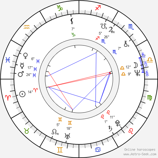Miroslav Košický birth chart, biography, wikipedia 2024, 2025