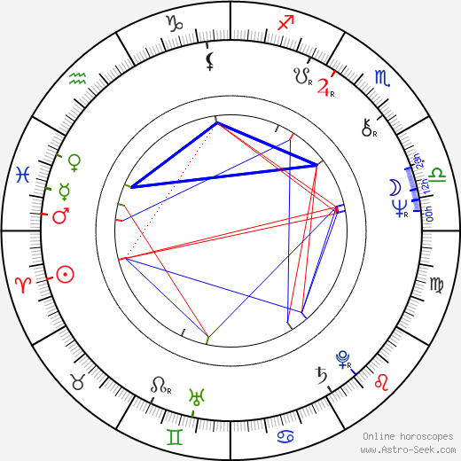 Miroslav Košický birth chart, Miroslav Košický astro natal horoscope, astrology