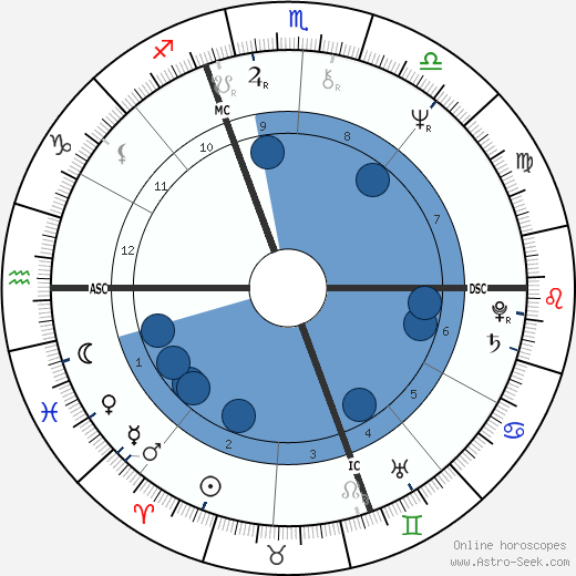 Nadi' Bertorello wikipedia, horoscope, astrology, instagram