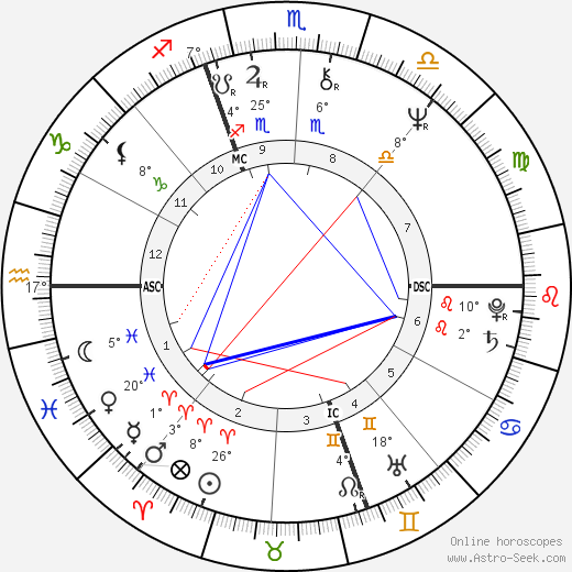 Nadi' Bertorello birth chart, biography, wikipedia 2023, 2024