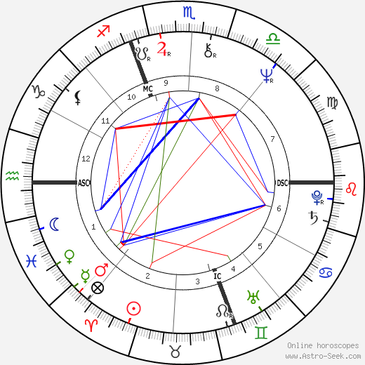 Nadi' Bertorello birth chart, Nadi' Bertorello astro natal horoscope, astrology