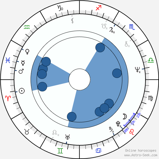 Norman Van Lier horoscope, astrology, sign, zodiac, date of birth, instagram