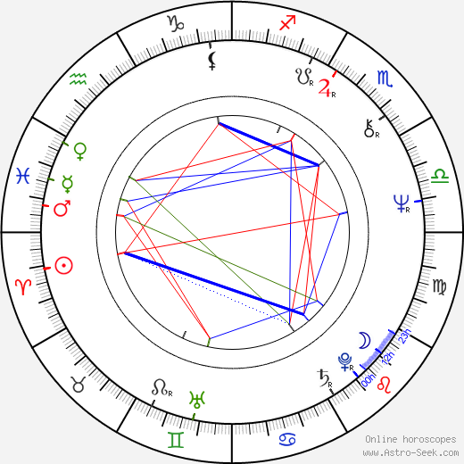 Norman Van Lier birth chart, Norman Van Lier astro natal horoscope, astrology