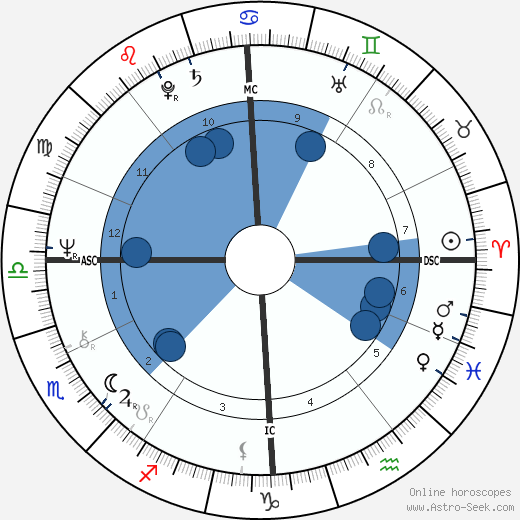 Pascal Lamy wikipedia, biography, birth chart, instagram Pascal Lamy wikipedia, horoscope, astrology, instagram