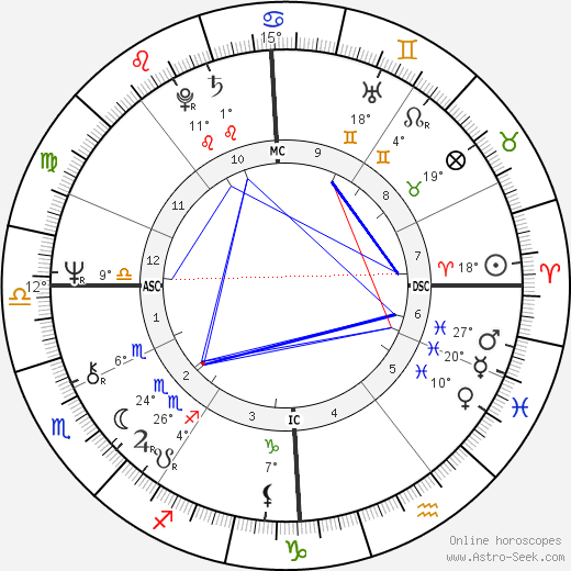 Pascal Lamy birth chart, biography, wikipedia 2023, 2024