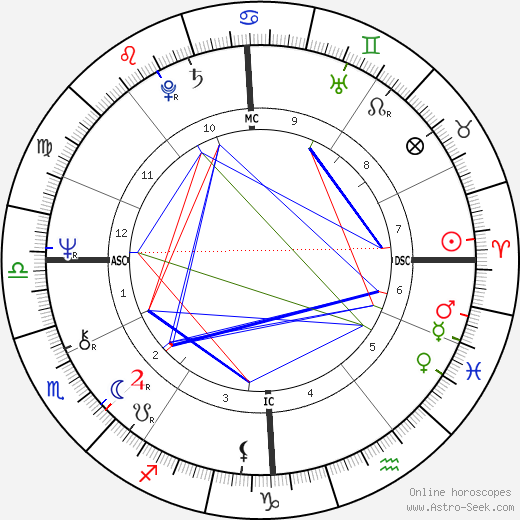 Pascal Lamy birth chart, Pascal Lamy astro natal horoscope, astrology