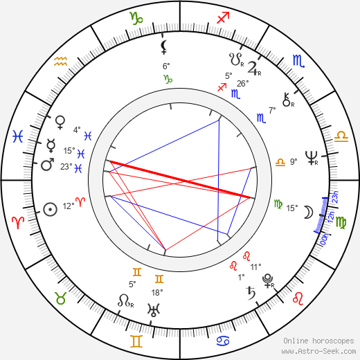 Pat Proft birth chart, biography, wikipedia 2023, 2024