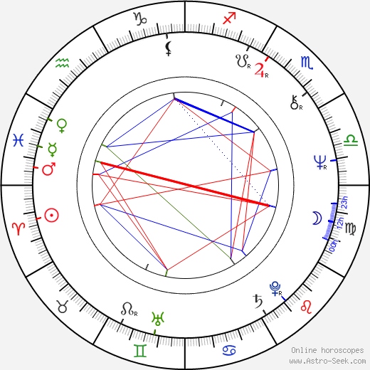 Pat Proft birth chart, Pat Proft astro natal horoscope, astrology