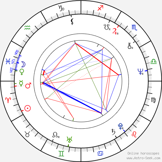 Paul Thomas birth chart, Paul Thomas astro natal horoscope, astrology