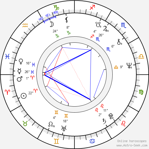 Paula Pritchett birth chart, biography, wikipedia 2024, 2025