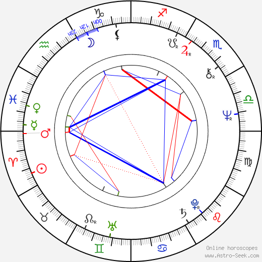 Paula Pritchett birth chart, Paula Pritchett astro natal horoscope, astrology