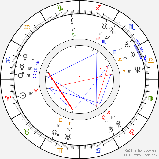 Pertti Mutanen birth chart, biography, wikipedia 2024, 2025