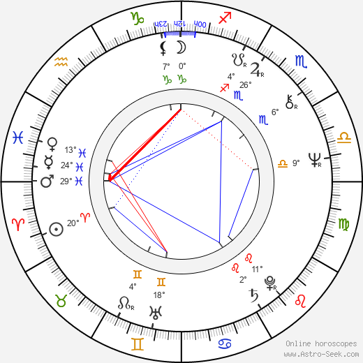 Peter Riegert birth chart, biography, wikipedia 2023, 2024