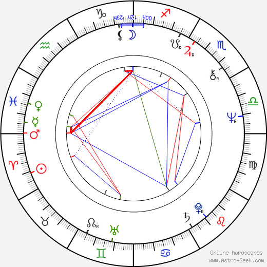 Peter Riegert birth chart, Peter Riegert astro natal horoscope, astrology