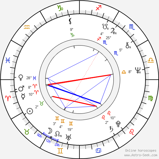 Reinhard Schwabenitzky birth chart, biography, wikipedia 2024, 2025