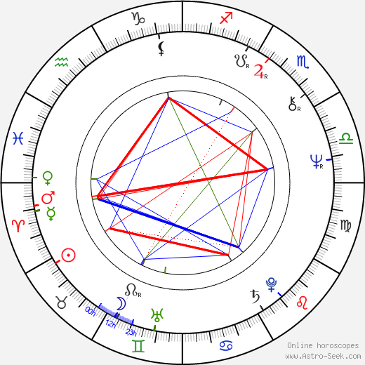 Reinhard Schwabenitzky birth chart, Reinhard Schwabenitzky astro natal horoscope, astrology